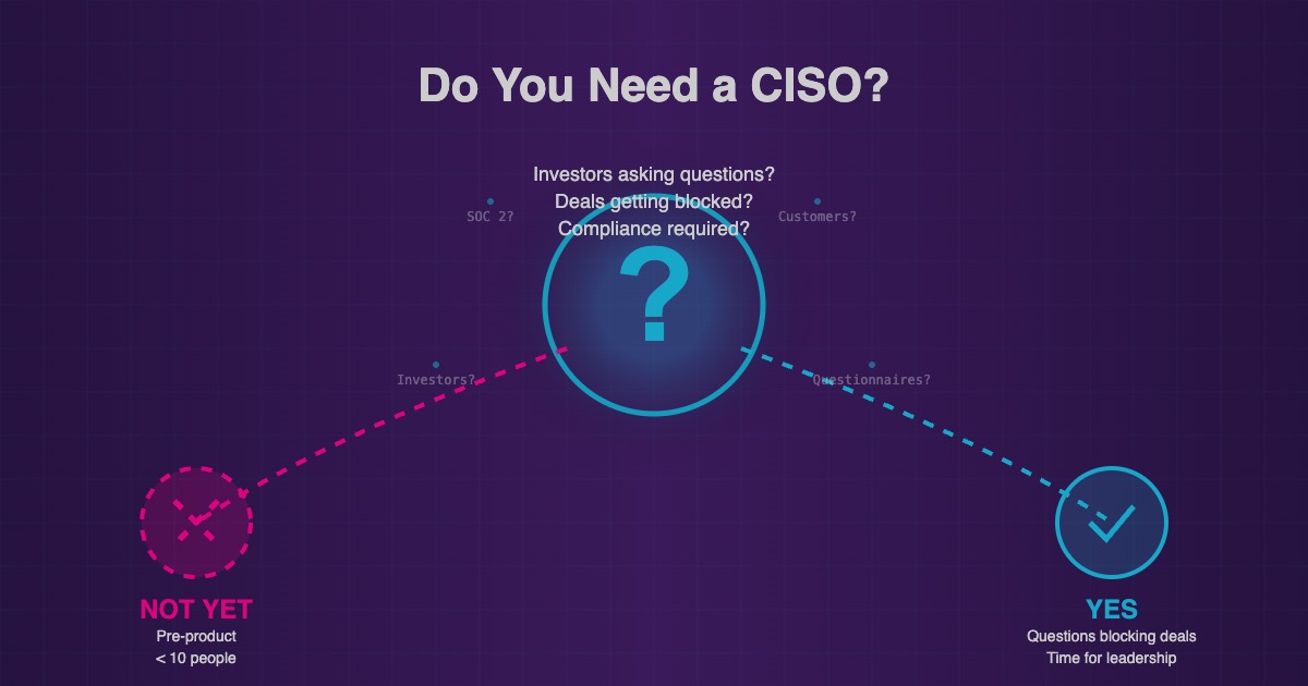 Featured image for Do You Need a Fractional CISO? Here's How to Tell