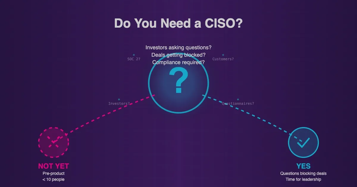 Featured image for Do You Need a Fractional CISO? Here's How to Tell